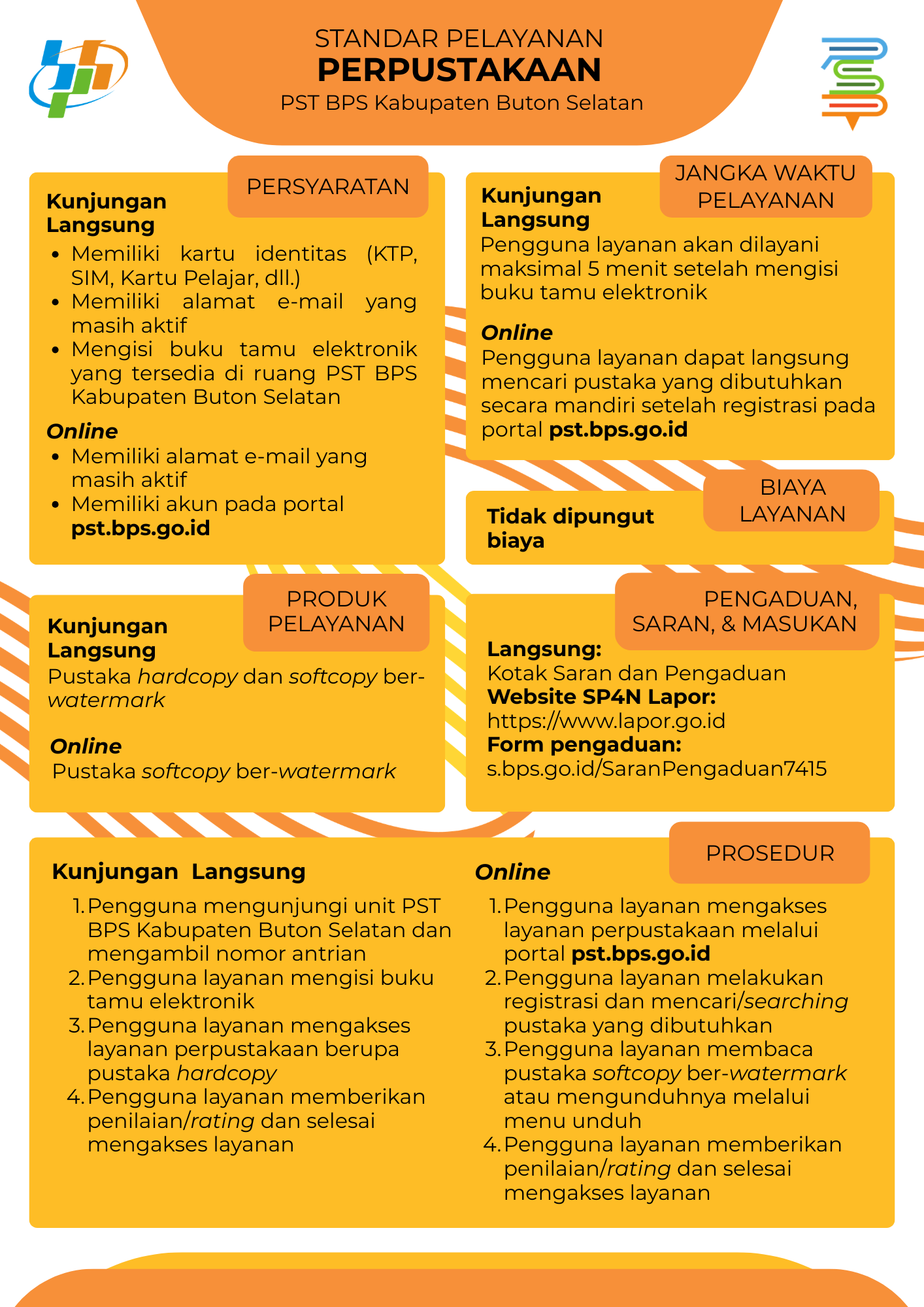 Standar Pelayanan Perpustakaan