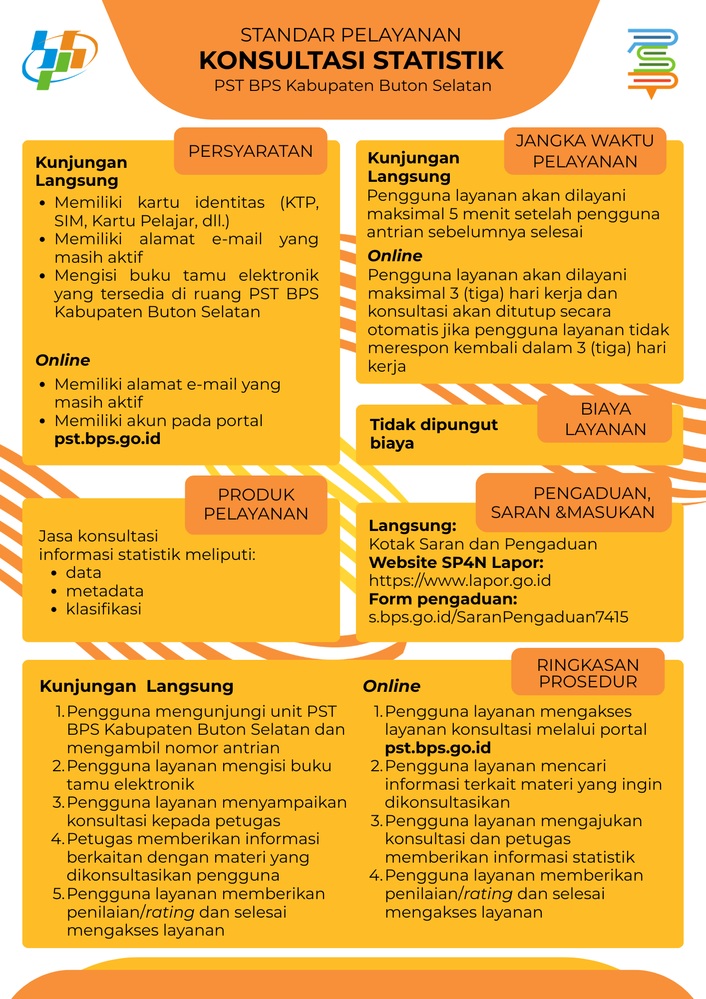 Standar Pelayanan Konsultasi Statistik