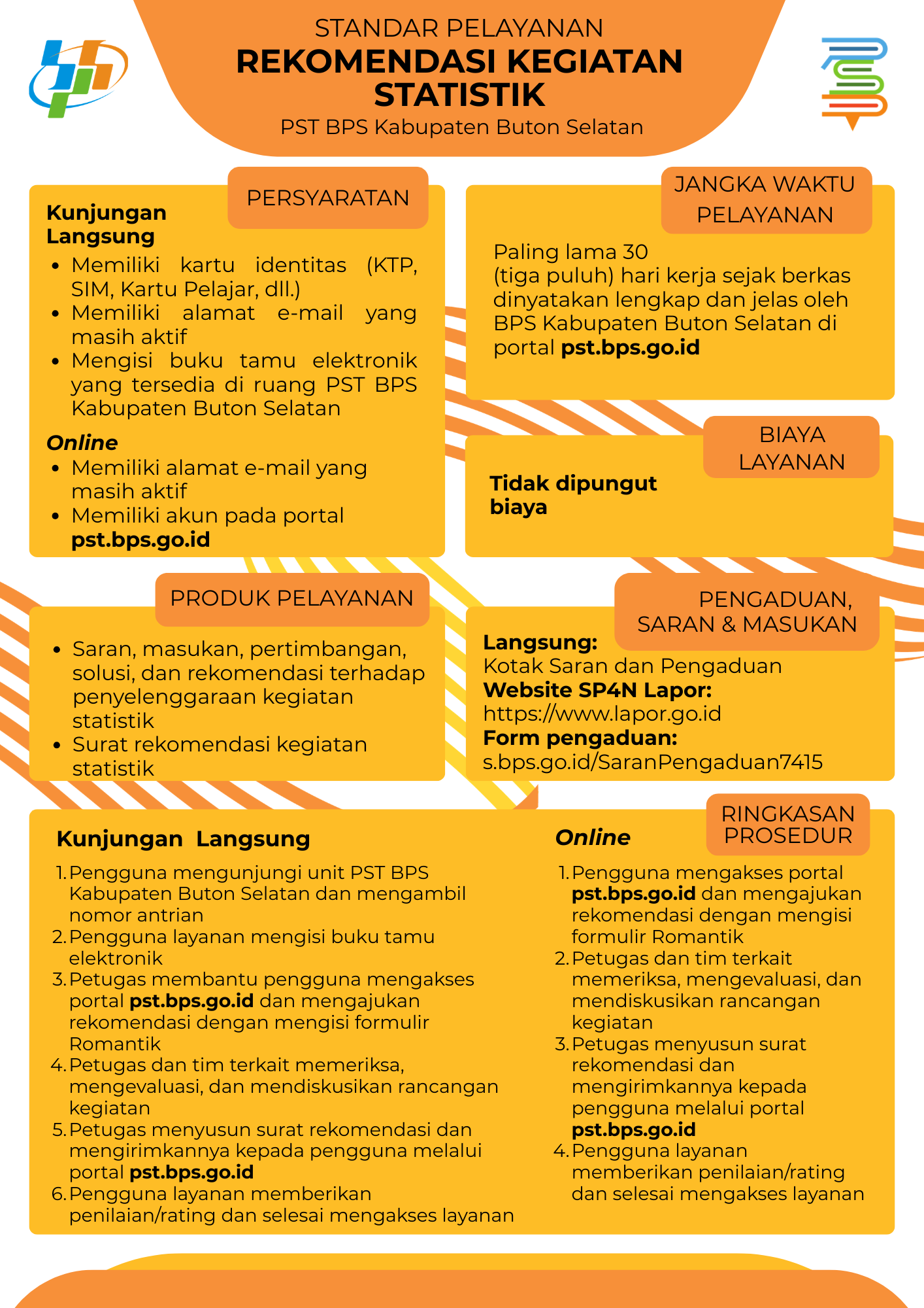 Standar Pelayanan Rekomendasi Statistik